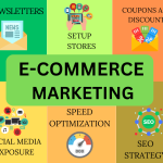 Ecommerce Marketing