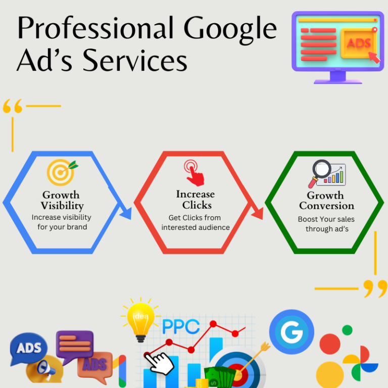 Professional Google Ads Services by Active Web Solution